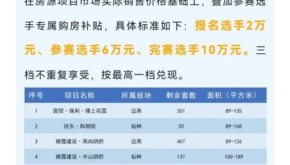 九游体育APP-跑马拉松可拿买房补贴，最高补贴10万，至少6地抛出购房补贴